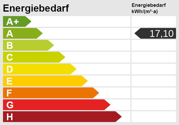 Energieskala Ladenlokal Hamburg